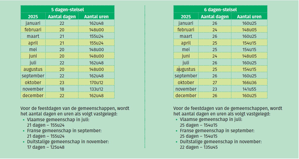 Contractuele Uren 2025