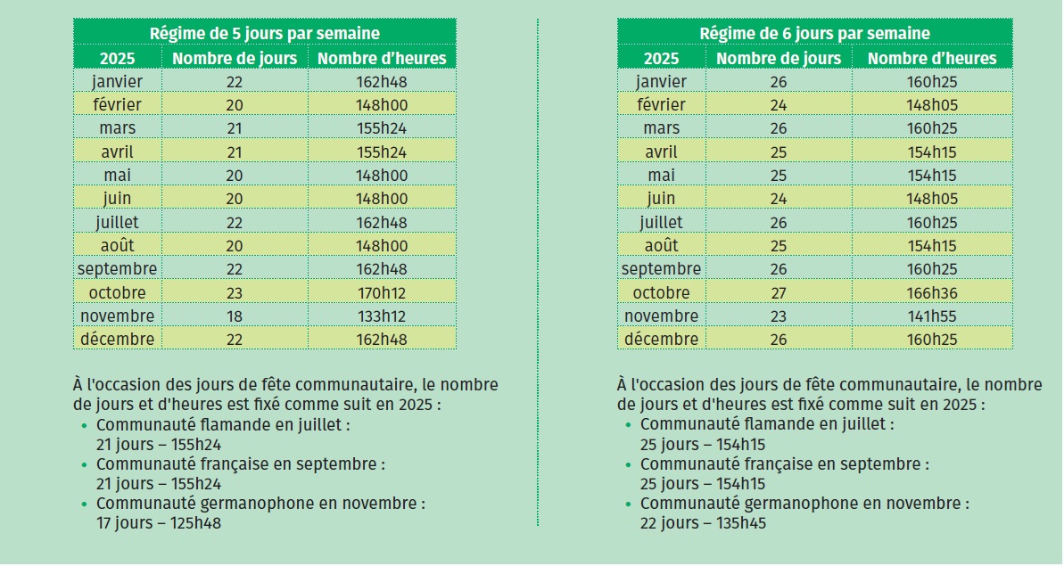 Heures Contractuelles 2025