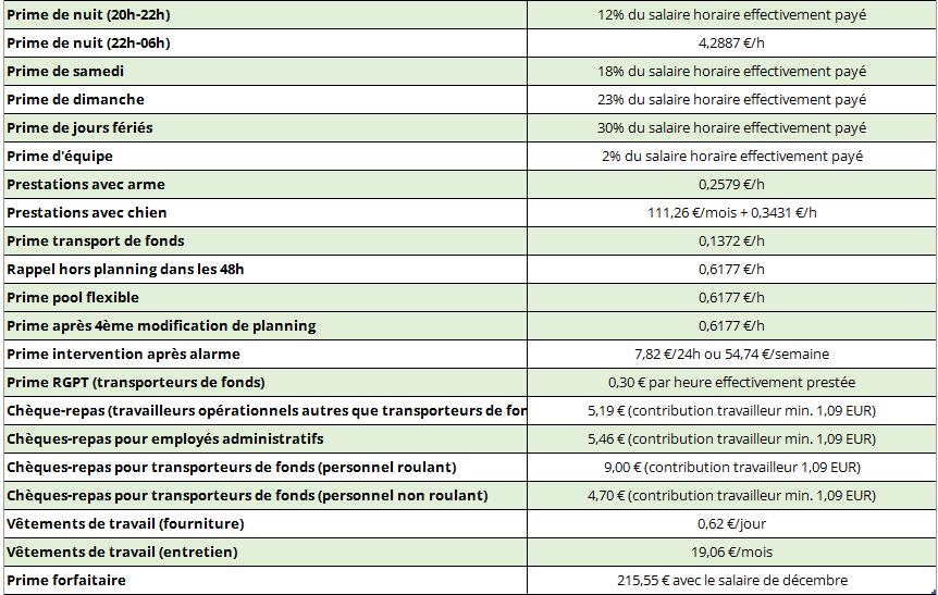 Primes et indemnites de prestations