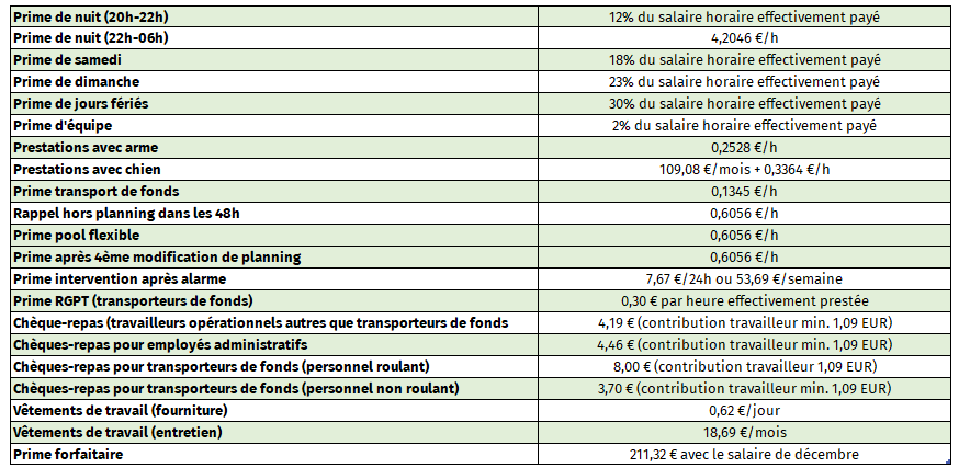 Primes et indemnités (prestations)