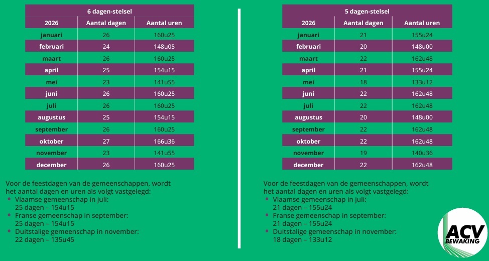 Contractuele Uren 2026